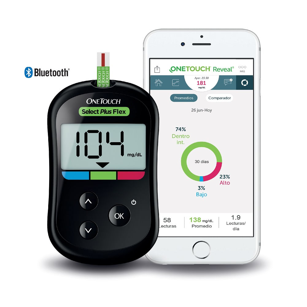 Diagnostico Y Medicion Locatel Compra En La Tienda On Line Locatelcolombia